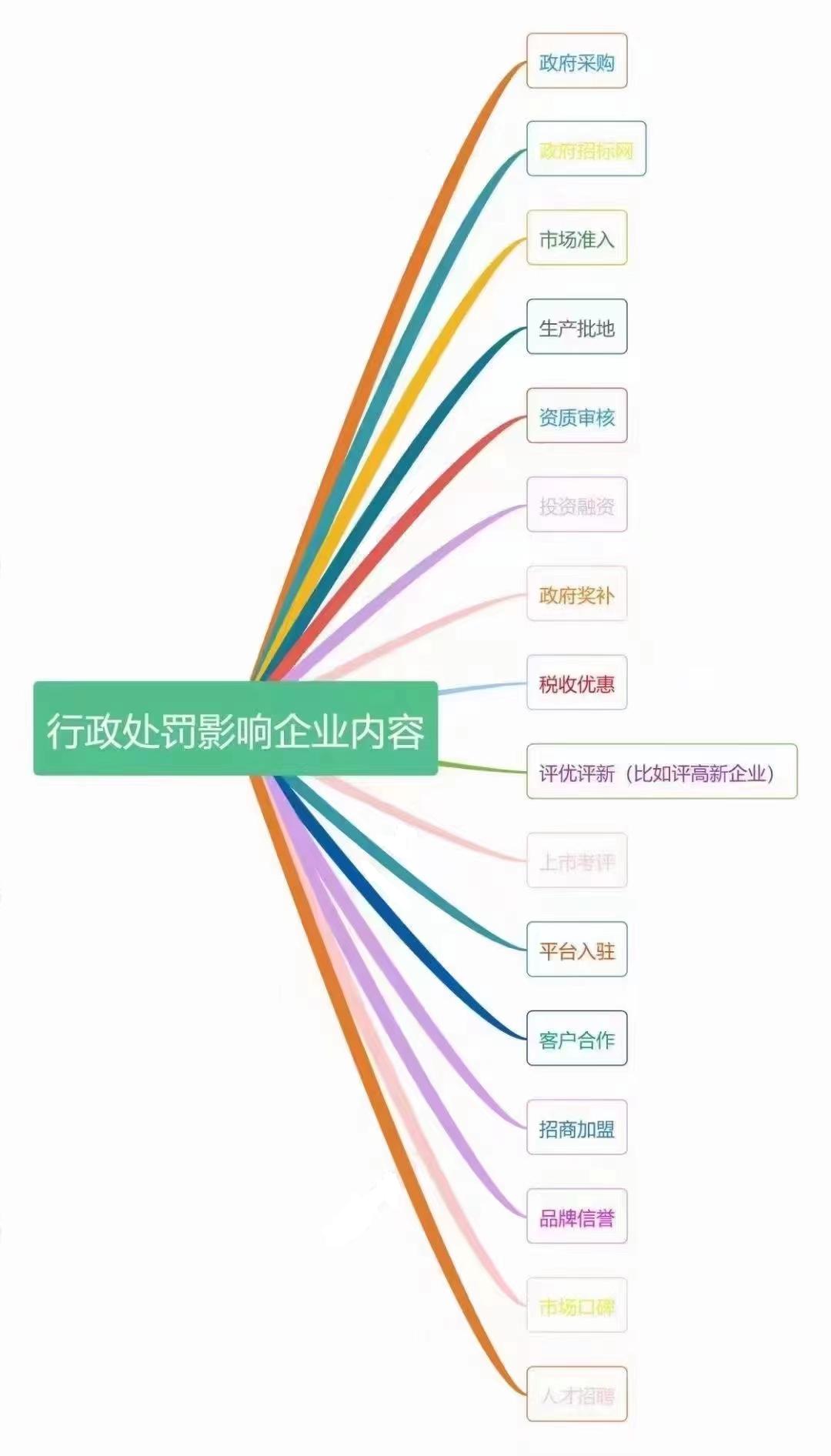 行政处罚后果示意图.jpg